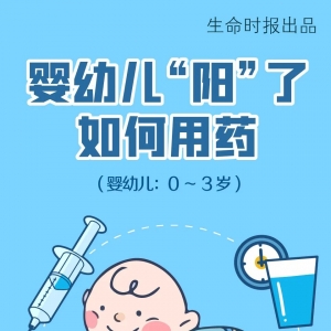 一图读懂：婴幼儿感染新冠，如何用药？