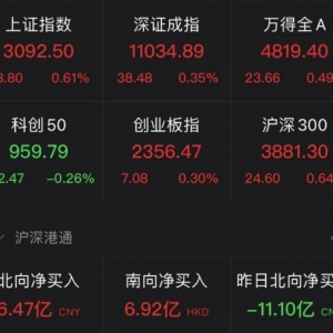 刚刚，教育部发布通知！2022年最后一个交易日，A股反弹了 ...