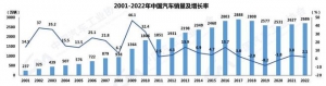 车轮上的2022｜中国汽车产销小幅增长，新能源销量突破680万辆 ...
