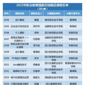 教诲部公布2022年职业教诲国家在线佳构课程名单！四川这些课程上榜 ...