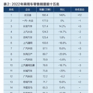 2023年新能源汽车还能连续火爆吗？