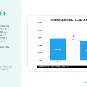 2022 年韩国移动游戏市场：用户付出 53 亿美元，iOS 市场份额有所提拔 ...