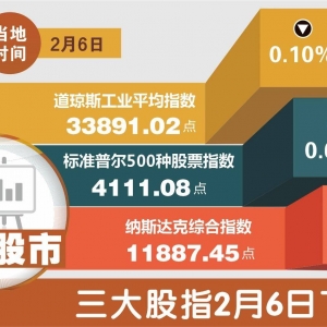 （图表）［财经·行情］纽约股市三大股指2月6日下跌