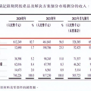 “人形呆板人”头部玩家优必选冲刺港股，每创收1元，亏损1.15元 ...