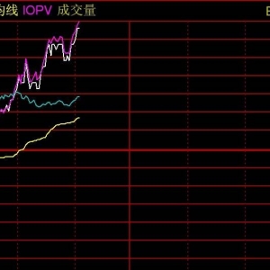 ETF突发 | 芯片ETF涨逾2%