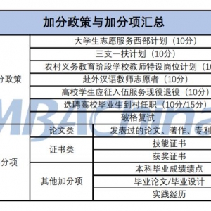 教诲部 2023 考研政策加分项，最高可加 15 分！多 1 分或能筛掉不少人！ ...