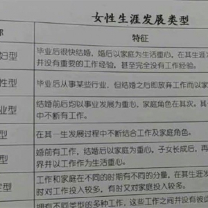 贵阳一中学发放《生活发展范例表》被指性别鄙视 教诲局：网传图片非全貌， ...