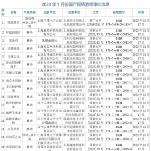 本年前两月共有 183 款国产网游得到版号，有你等待的吗？ ...