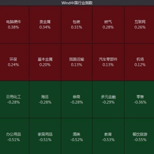 A股低开 医药贸易、旅游旅店概念股领跌