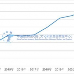 游客满足度六年来初次降落，观光社退费、旅店入住题目成痛点 ...