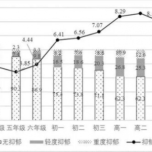 青少年自杀：我们只看见最后一击，更多伤痕被深埋在他们心中 ...