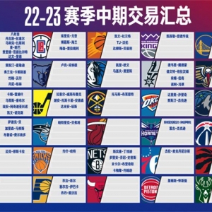 最疯狂生意业务停止日！NBA 告竣 13 笔生意业务，太阳队成最大赢家 ...