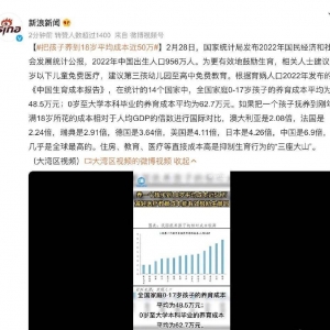 育娲生齿发布陈诉称把孩子养到18岁均匀本钱近50万，你以为够吗？ ...