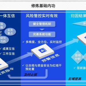 解构投资运作体系，重塑理财公司投资本领