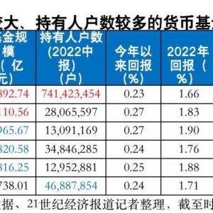 影响超7亿人！余额宝、易方达易理财或迎“紧张钱币市场基金”羁系新规 ...