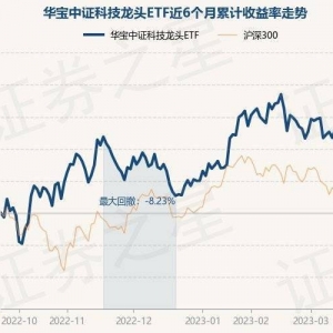 3月24日基金净值：华宝中证科技龙头ETF最新净值1.3423，涨0.77% ...