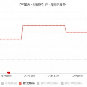 首周站稳脱销 Top6，专访《三国志 · 战棋版》制作人