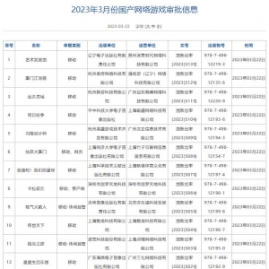 国家消息出书署公布 3 月国产网络游戏审批信息，86 款产物获版号 ...