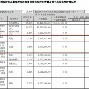 AI技能席卷数字创意行业 万兴科技年初至今涨幅已达1.54倍 ...