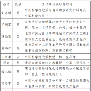 2023年北京“最美科技工作者”发表