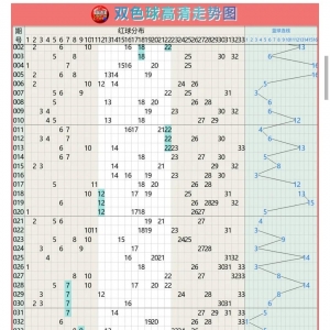 第2023055期双色球讨论汇总-仅供公益娱乐